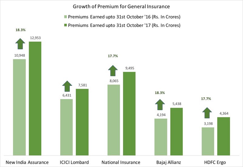 Growth of insurance business — IRDAI report | TurtlemintPro