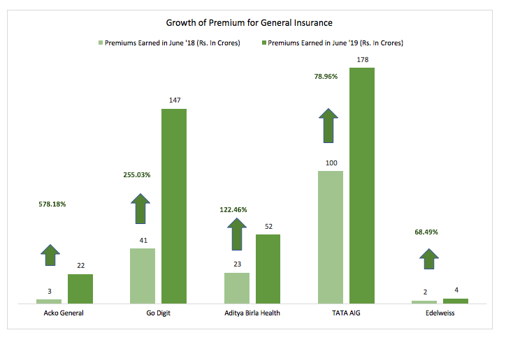 General insurance_growth_June_2019