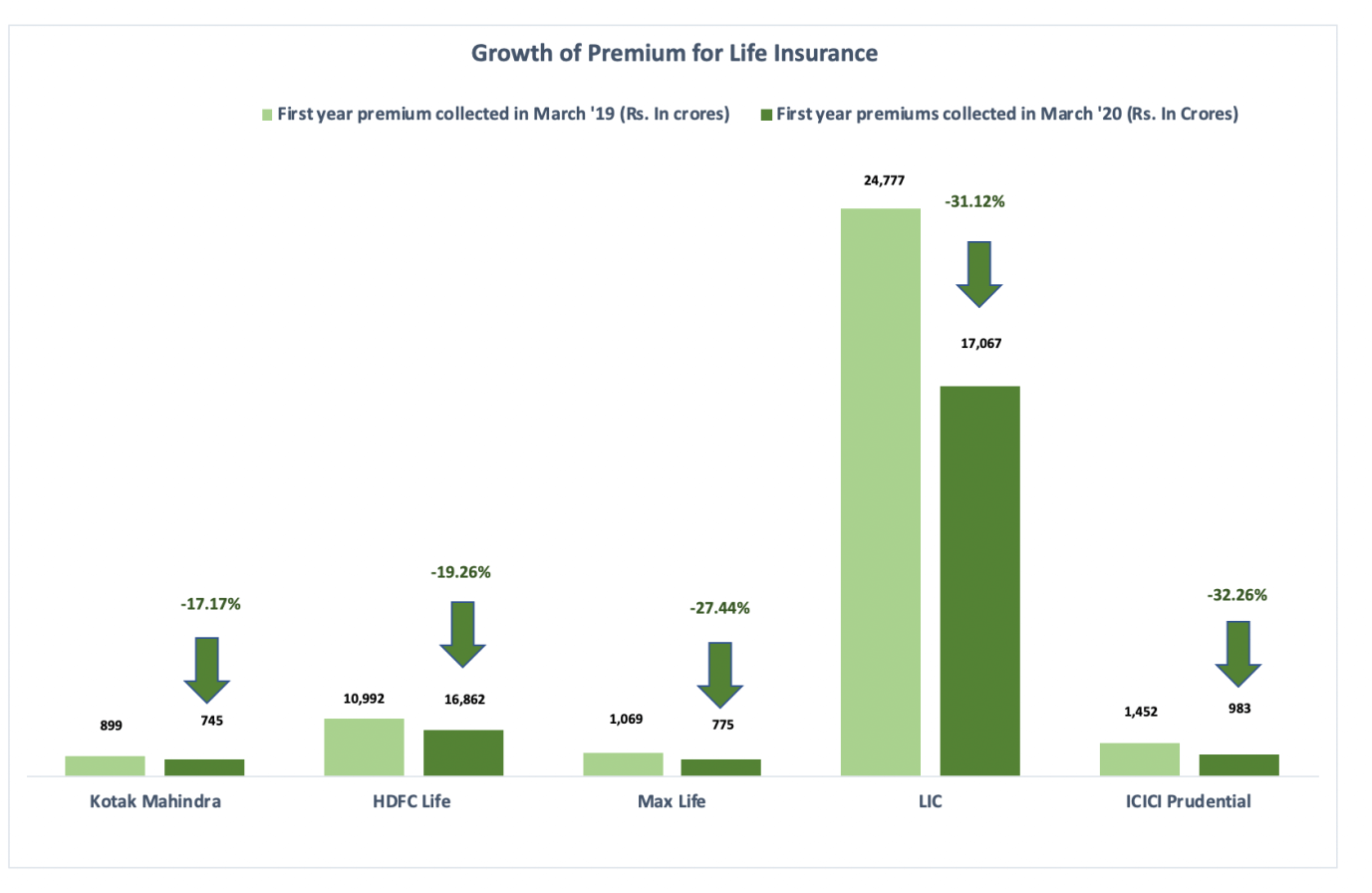 Life insurance