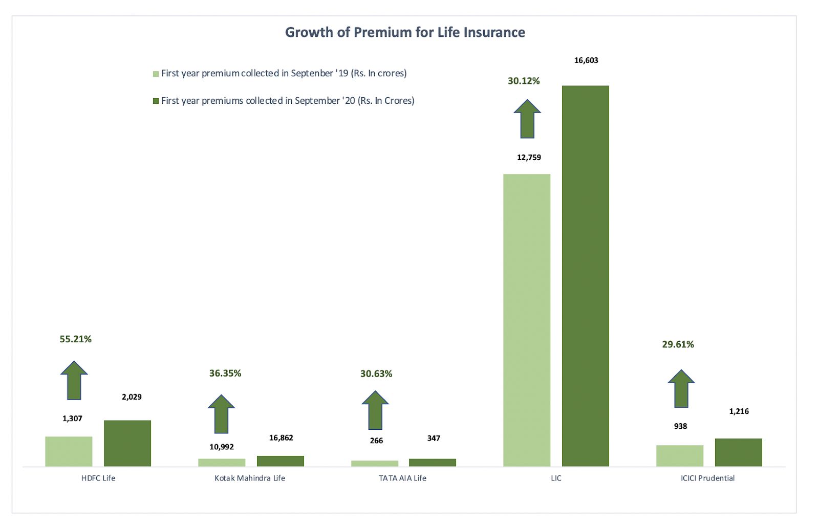 Life insurance business