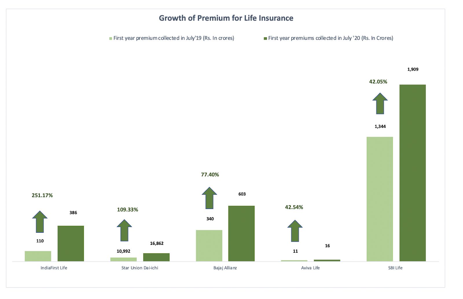 Life insurance