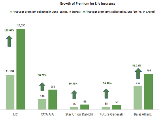 Life insurance growth _June_2019