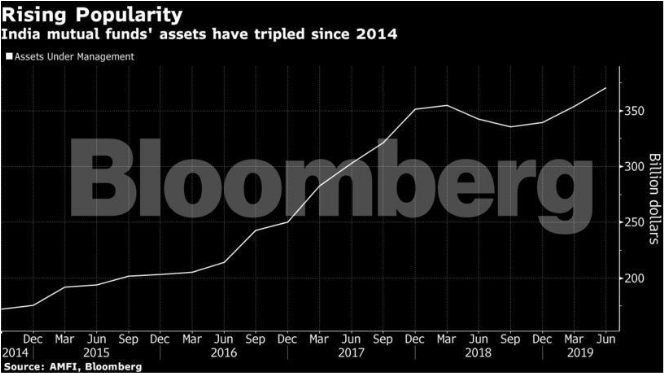 bloomberg