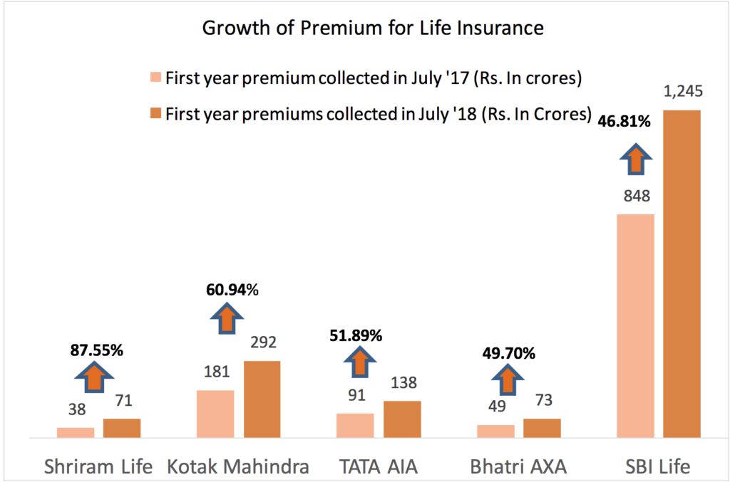 growth in insurance business by Turtlemint MintPro