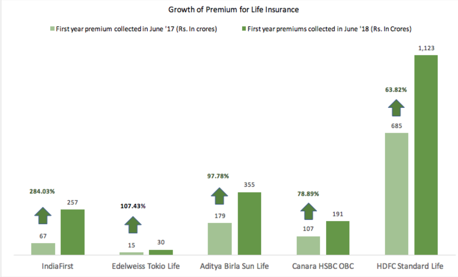 life insurance company performance