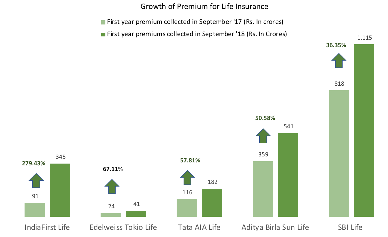 lifeinsurance growth